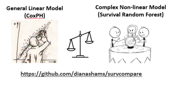 Ensemble Methods For Survival Analysis | Ensemble-methods-for-survival ...